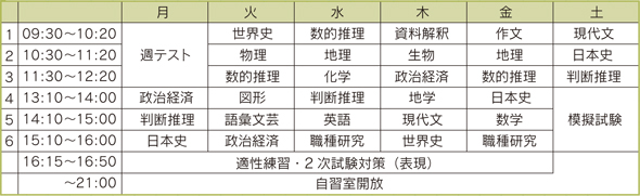 �O�����Ǝ��Ԋ���